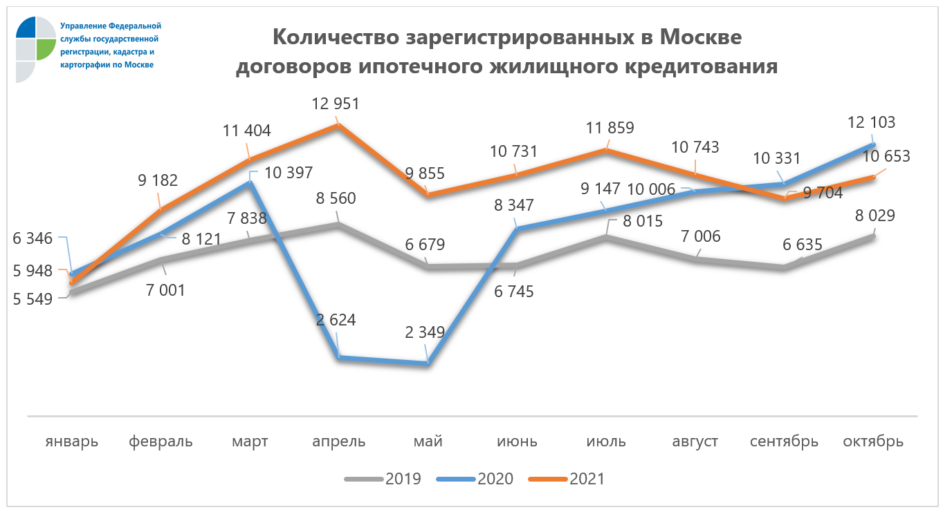 Развитие долгосрочного жилищного кредитования в санкт петербурге