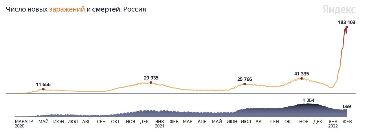 Зараженные за сутки количество