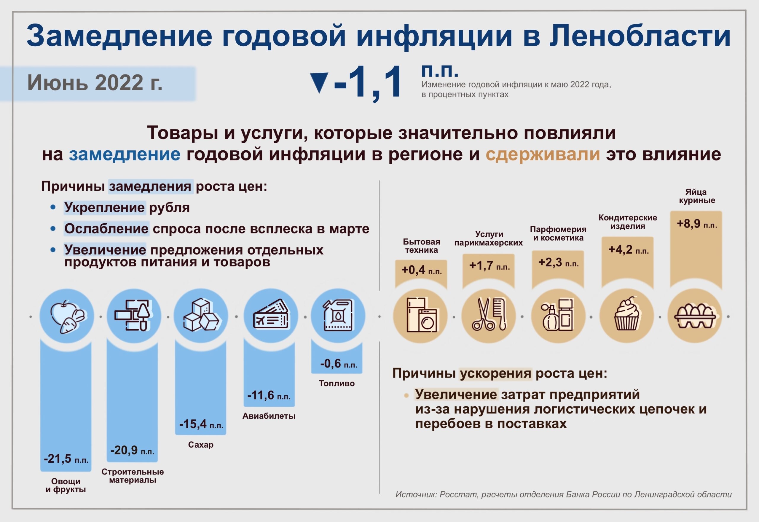 Высокий уровень инфляции снижает инвестиционную привлекательность долгосрочных проектов