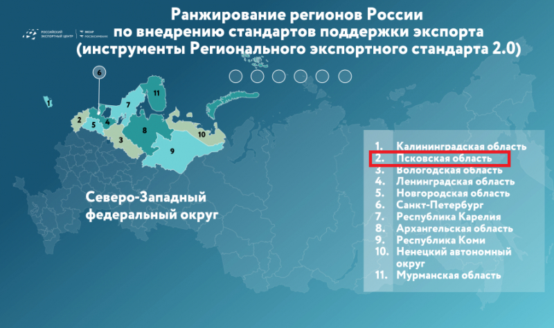 Псков уступил Калининграду по уровню поддержки экспорта