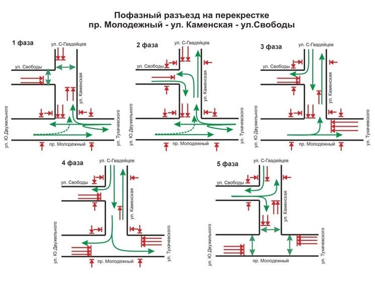 Обрыв фазы режим. Обрыв фазы режим