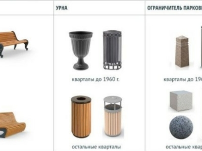 Мэрия Омска опубликовала проект дизайн-кода с новыми правилами улиц