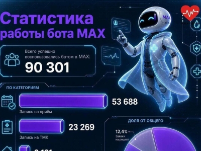 Жителям Калужской области стал доступен чат-бот «Мое здоровье»